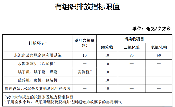 有組織排放指標限值