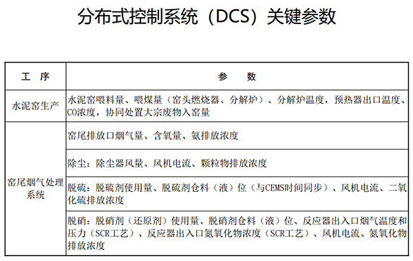 分布式控制系統(tǒng)