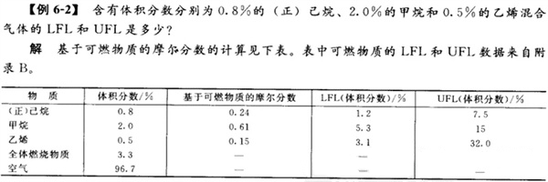 混合可燃?xì)怏w