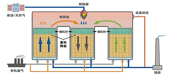 rco技術.jpg