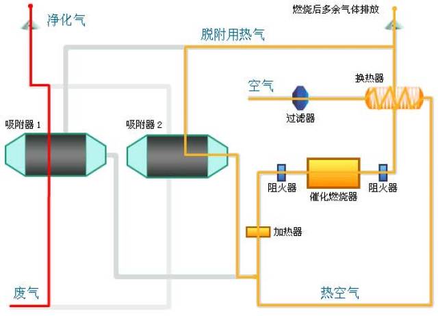 活性炭吸附